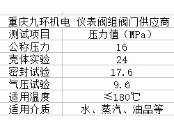 3051一體化三閥組