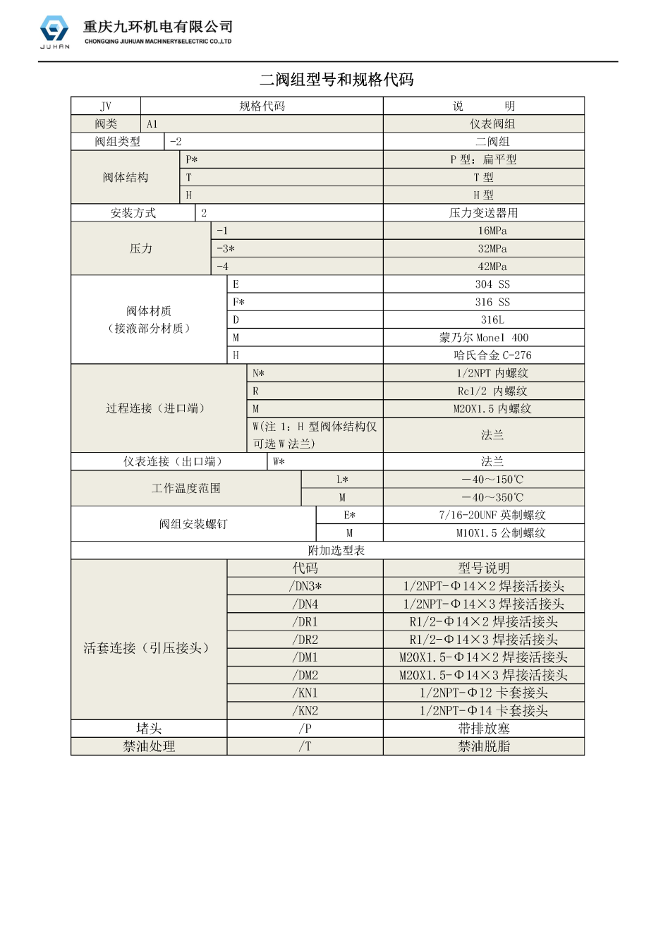 二閥組樣本_頁(yè)面_1