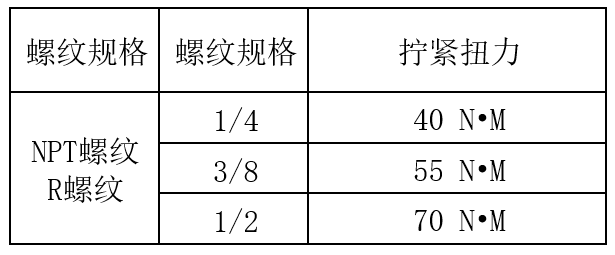 錐導(dǎo)式高壓注脂閥安裝使用說明-注脂閥圖片-注脂閥