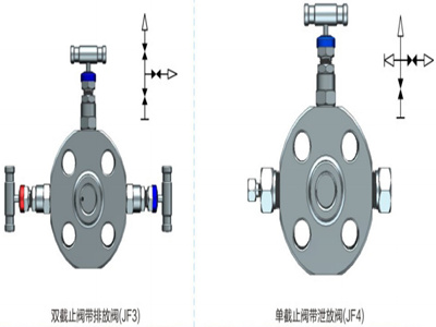 雙截止閥帶排放閥、單截止閥帶泄放閥結(jié)構(gòu)圖-重慶九環(huán)機(jī)電