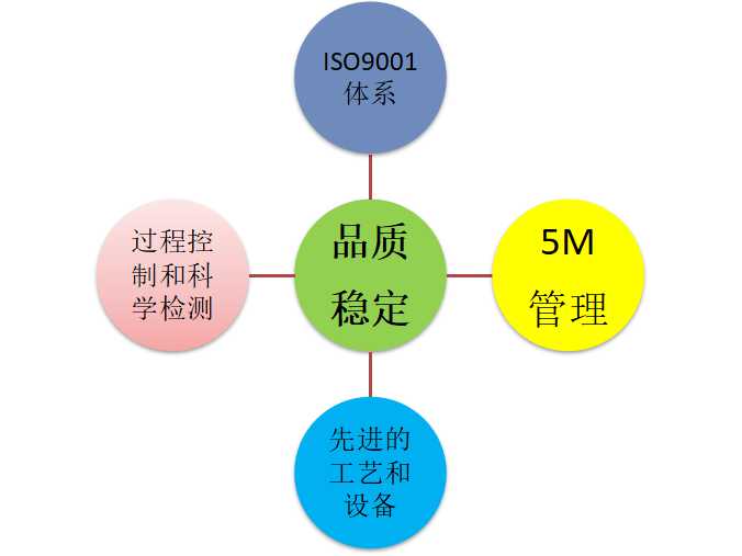 閥組質(zhì)量管理-重慶九環(huán)機(jī)電