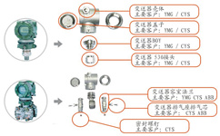 變送器-儀表閥組配件-重慶九環(huán)機電