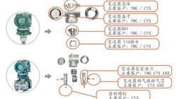 儀表配件合作公司-重慶九環(huán)機電